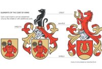 Arms coat shield crest chevron designs coats chief crosses outline three gules escutcheon argent domain studio terms field clipartpanda public