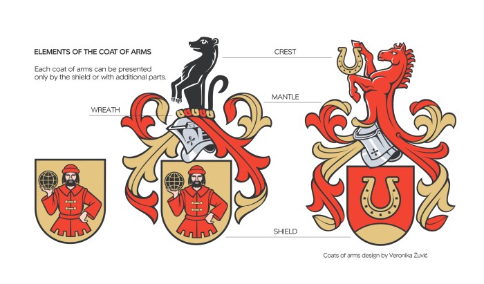 Arms coat shield crest chevron designs coats chief crosses outline three gules escutcheon argent domain studio terms field clipartpanda public